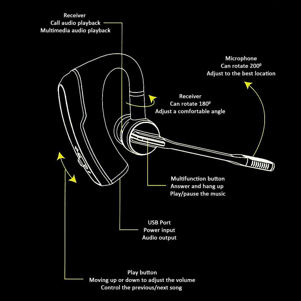 K6 Bluetooth Wireless Headset w/ Mic, Duplex Sound, Noise Cancellation Tech