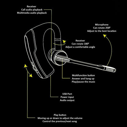 K6 Bluetooth Wireless Headset w/ Mic, Duplex Sound, Noise Cancellation Tech